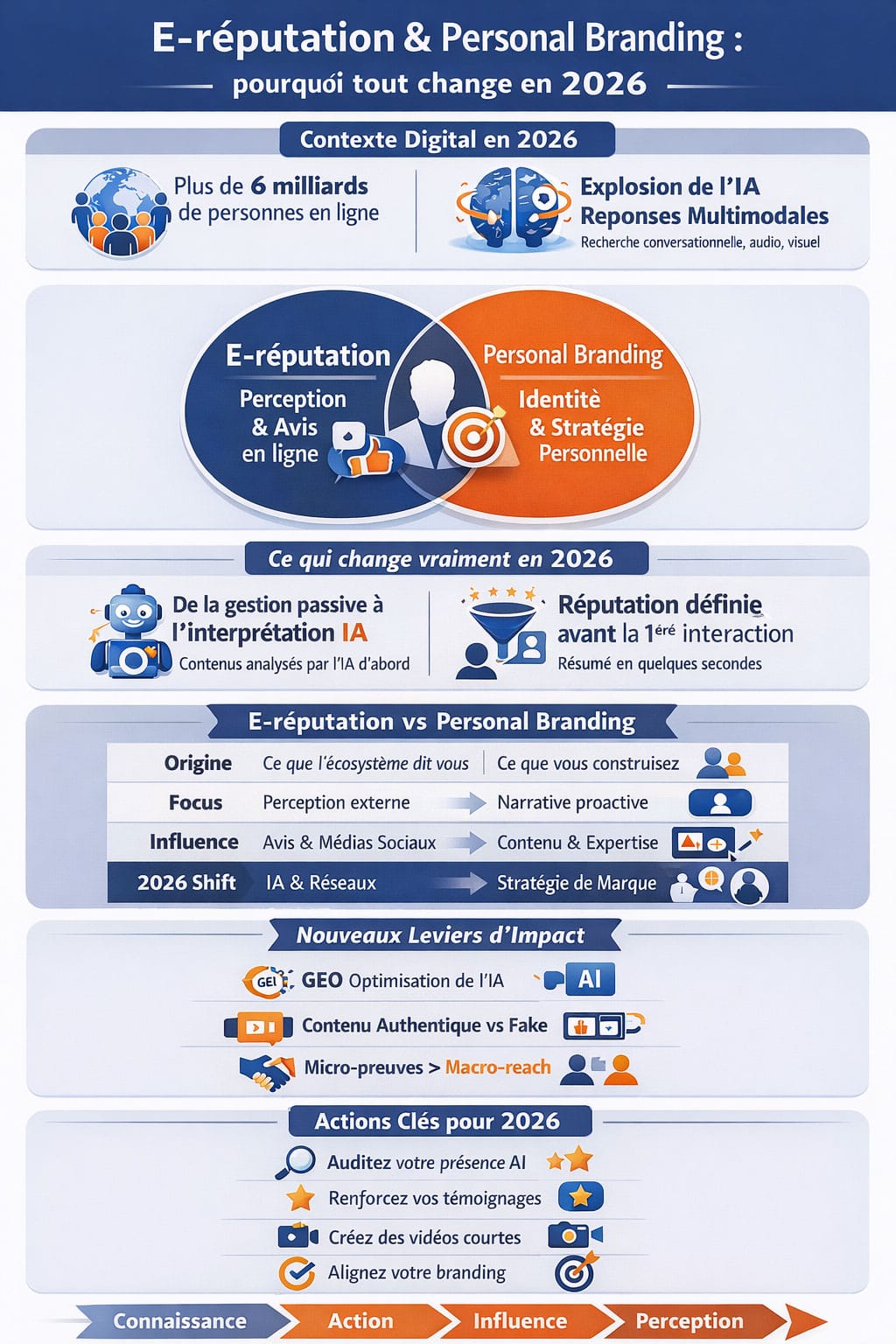 infographie-wikipedia-ereputation-fr - Business Ereputation