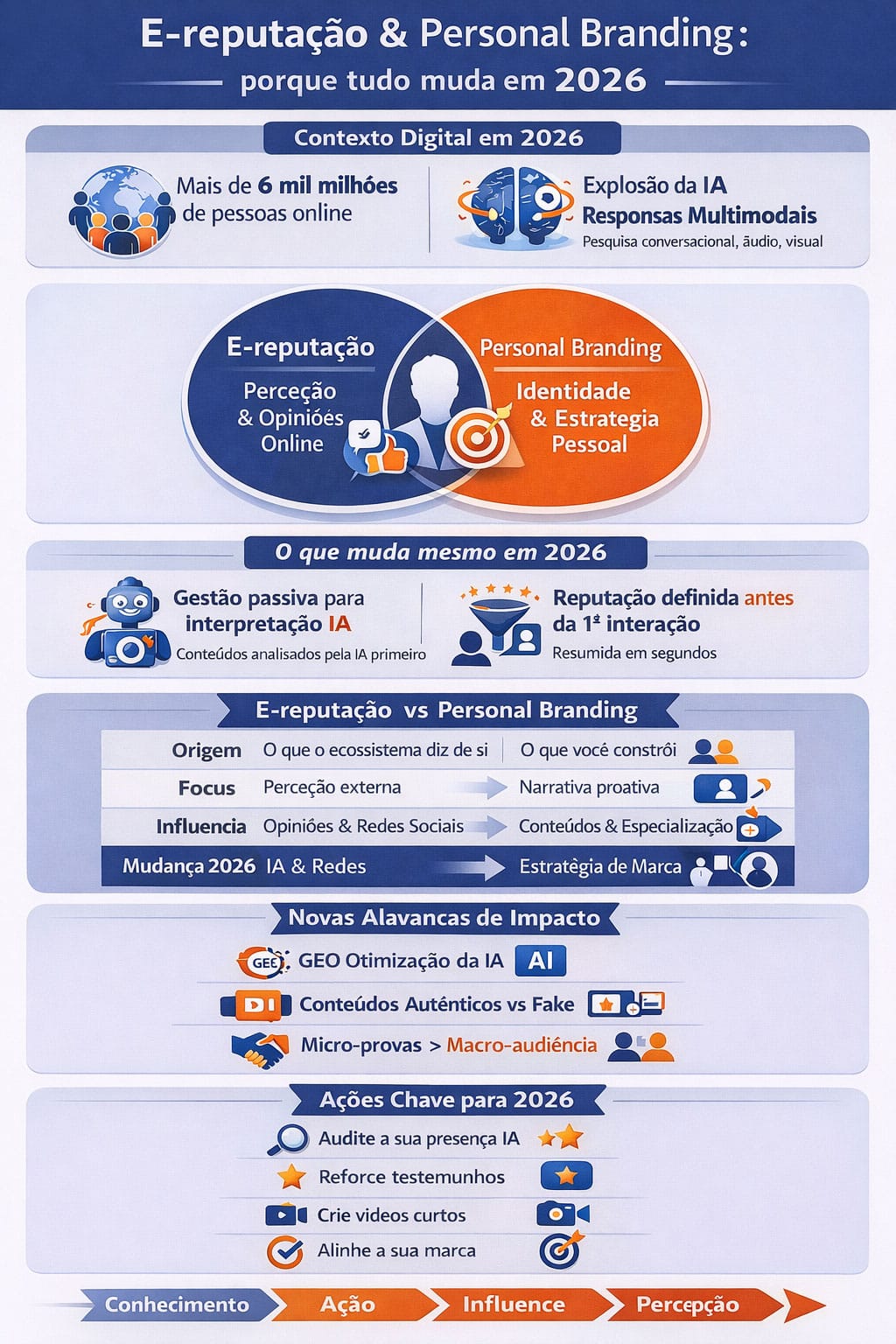 Wikipédia, reputação eletrónica e marca pessoal: porque é que tudo vai mudar em 2026 - infographie-wikipedia-ereputation-pt - Business Ereputation - Especialista em SEO Wikipédia, reputação eletrónica e marca pessoal: porque é que tudo vai mudar em 2026 - infographie-wikipedia-ereputation-pt - Business Ereputation - Especialista em SEO