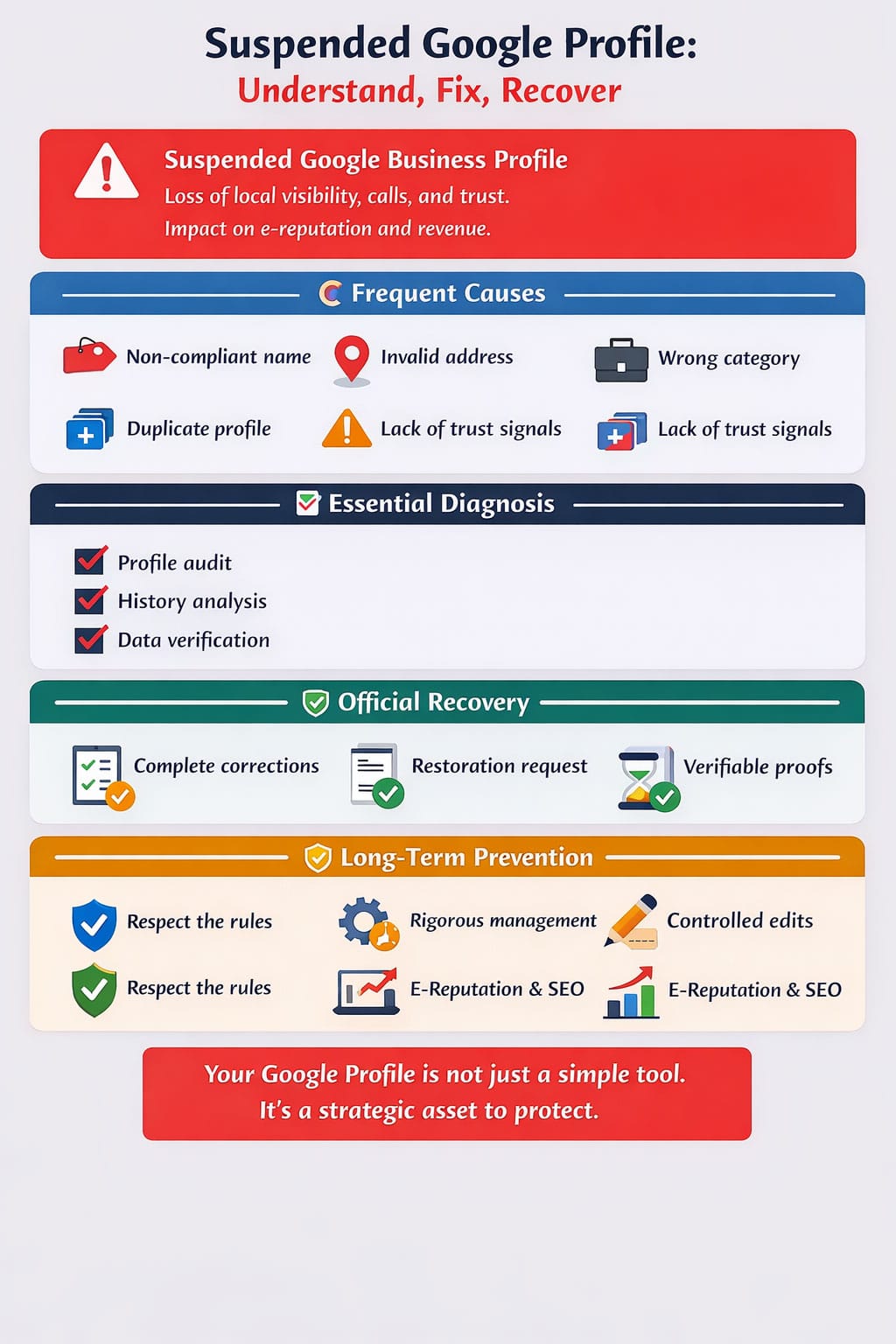 Google Business Profile suspended: the complete guide to recovering your visibility - suspension-gmb-en - Business Ereputation - E-reputation