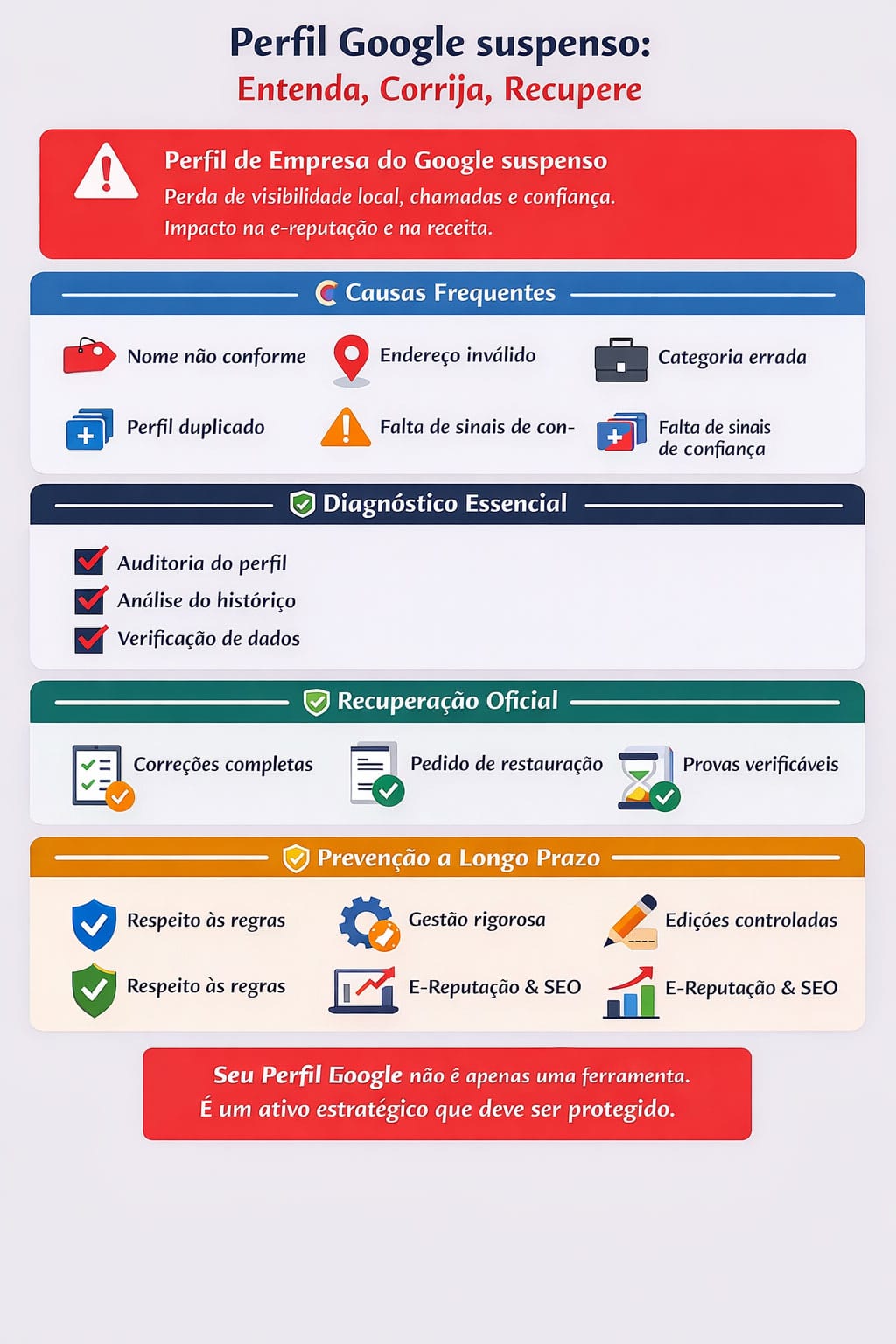 Suspensão do Google Business Profile: o guia completo para recuperares a tua visibilidade - suspension-gmb-pt - Business Ereputation - Especialista em SEO
